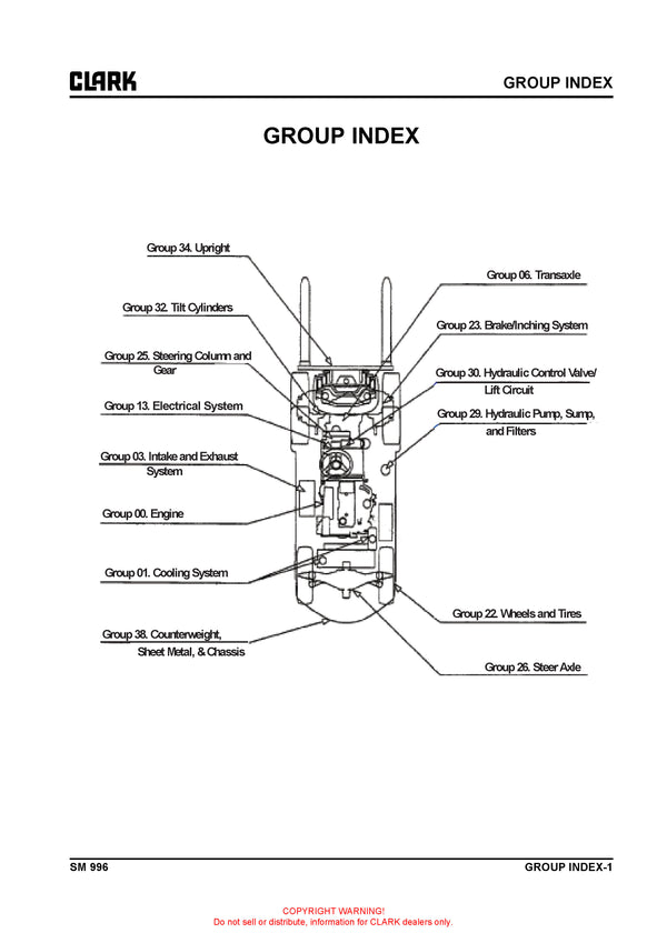 Clark SM-996 Forklift Service Repair Manual - PDF Download