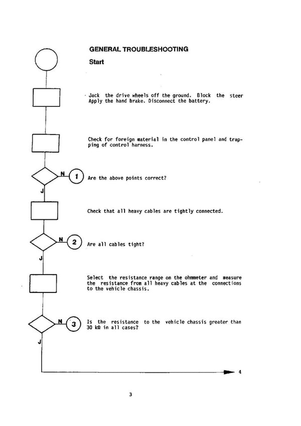 Clark TM 10-16 EM 10-15s (SM-5137) Forklift Electrical Troubleshooting Manual  - PDF Download
