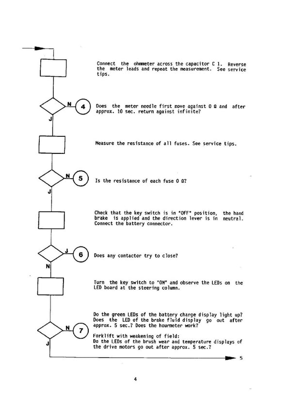 Clark TM 10-16 EM 10-15s (SM-5137) Forklift Electrical Troubleshooting Manual  - PDF Download