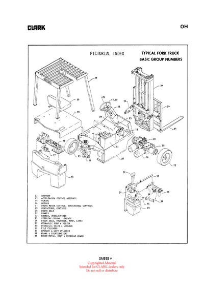 Clark TM 12-25 Supplement (EV-100) Forklift Service Repair Manual - PDF Download