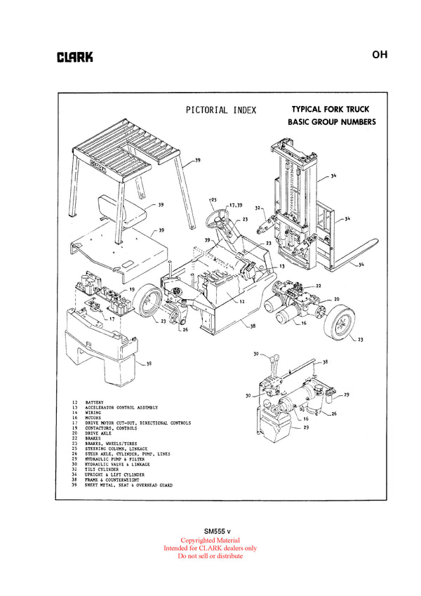 Clark TM 12-25 Supplement (EV-100) Forklift Service Repair Manual - PDF Download