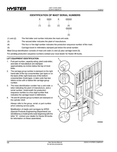Hyster E30-50FR (Z943) Forklift Parts Manual PDF Download