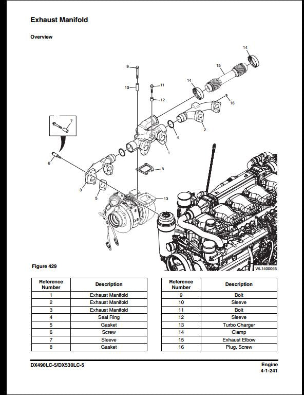 2014 Doosan DX490LC-5, DX530LC-5 Crawled Excavator Workshop Service Repair Manual