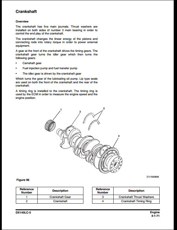 2015 Doosan DX140LC-5 Crawled Excavator Workshop Service Repair Manual