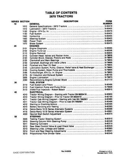 Case 2870 Tractor Service Repair Manual 9-79815