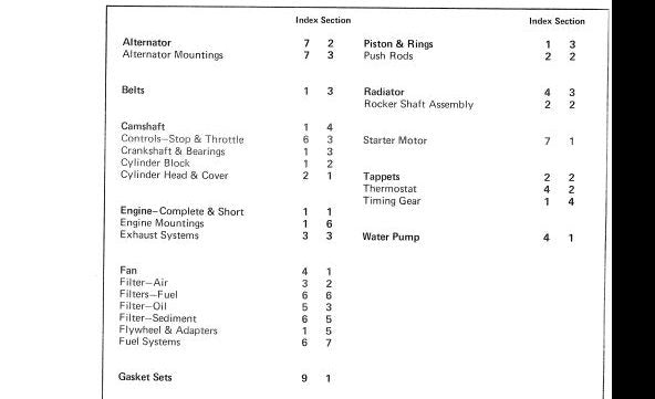 Download JCB Ford 2700 Series Engine Parts Manual