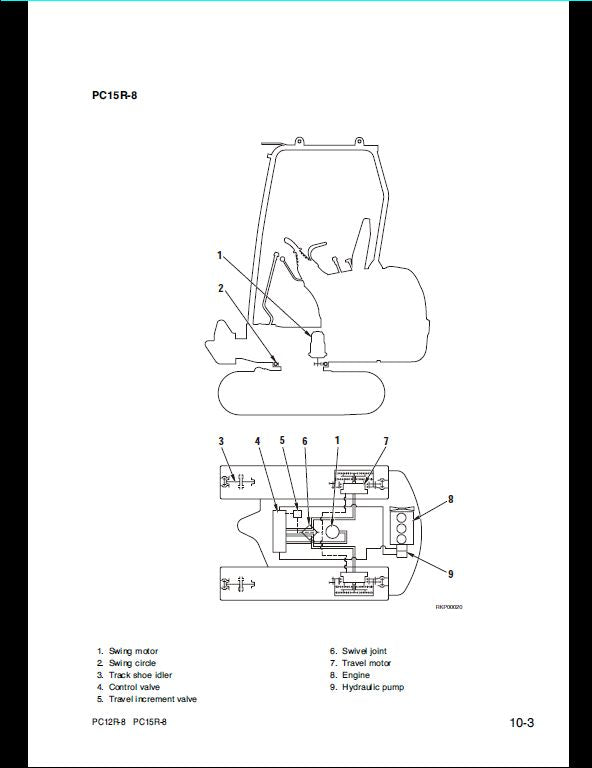 KOMATSU PC12R-8 PC15R-8 Hydraulic Excavator Service Repair Shop Manual