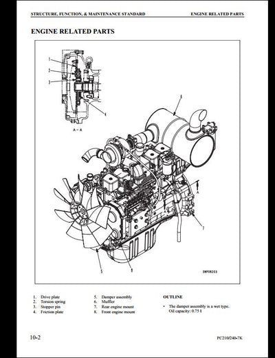 KOMATSU PC210 PC210LC PC210NLC PC240LC PC240NLC-7K Hydraulic Excavator Service Repair Shop Manual