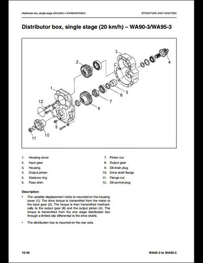 Komatsu WA65-3 WA75-3 WA85-3 WA90-3 WA95-3 Wheel Loader Service Repair Shop Manual