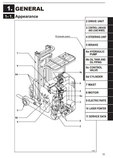 Mitsubishi RBS9-RBS10-RBS13-RBS14-RBS15-RBS18-RBS20-RBS25-RBS30 (W,L,WL)CA Reach Truck Service Repair Manual Mitsubishi RBS9-RBS10-RBS13-RBS14-RBS15-RBS18-RBS20-RBS25-RBS30 (W,L,WL)CA Reach Truck Service Repair Manual