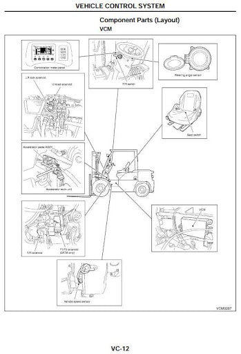 Nissan 1F4A35, 1F4A40, 1F4A45, 1F4A50, 1F4F50 Diesel and LPG Forklift Truck Workshop Service Repair Manual