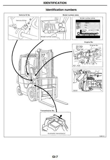 Nissan Forklift Truck 1F1, 1F2 Series with K21, K25 LPG & QD32 Diesel Engines Workshop Service Repair Manual