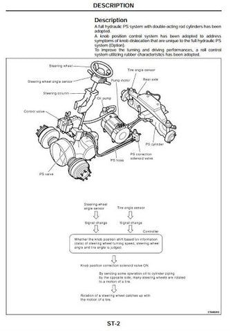 Nissan J(G)1B1, T(G)1B2, K(G)1B1, CK1B1, P(G)1B2, CP(G)1B2 Electric ForkLift Truck Service Repair Manual