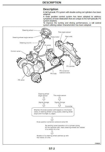 Nissan J(G)1B1, T(G)1B2, K(G)1B1, CK1B1, P(G)1B2, CP(G)1B2 Electric ForkLift Truck Service Repair Manual