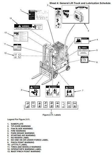 Yale GP040ZG, GP050ZG, GP060ZG, GP065ZG LPG Forkift Truck E177 Series Workshop Service Repair Manual