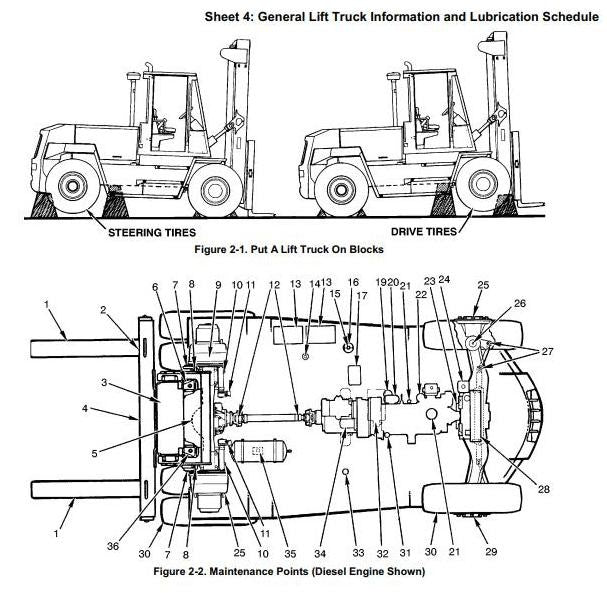 Yale GP,165, 190, 210, 230, 250, 280, DA, GP, 300, 330, 360 EA LPGl Forklift Truck A877 Series Service Repair Manual